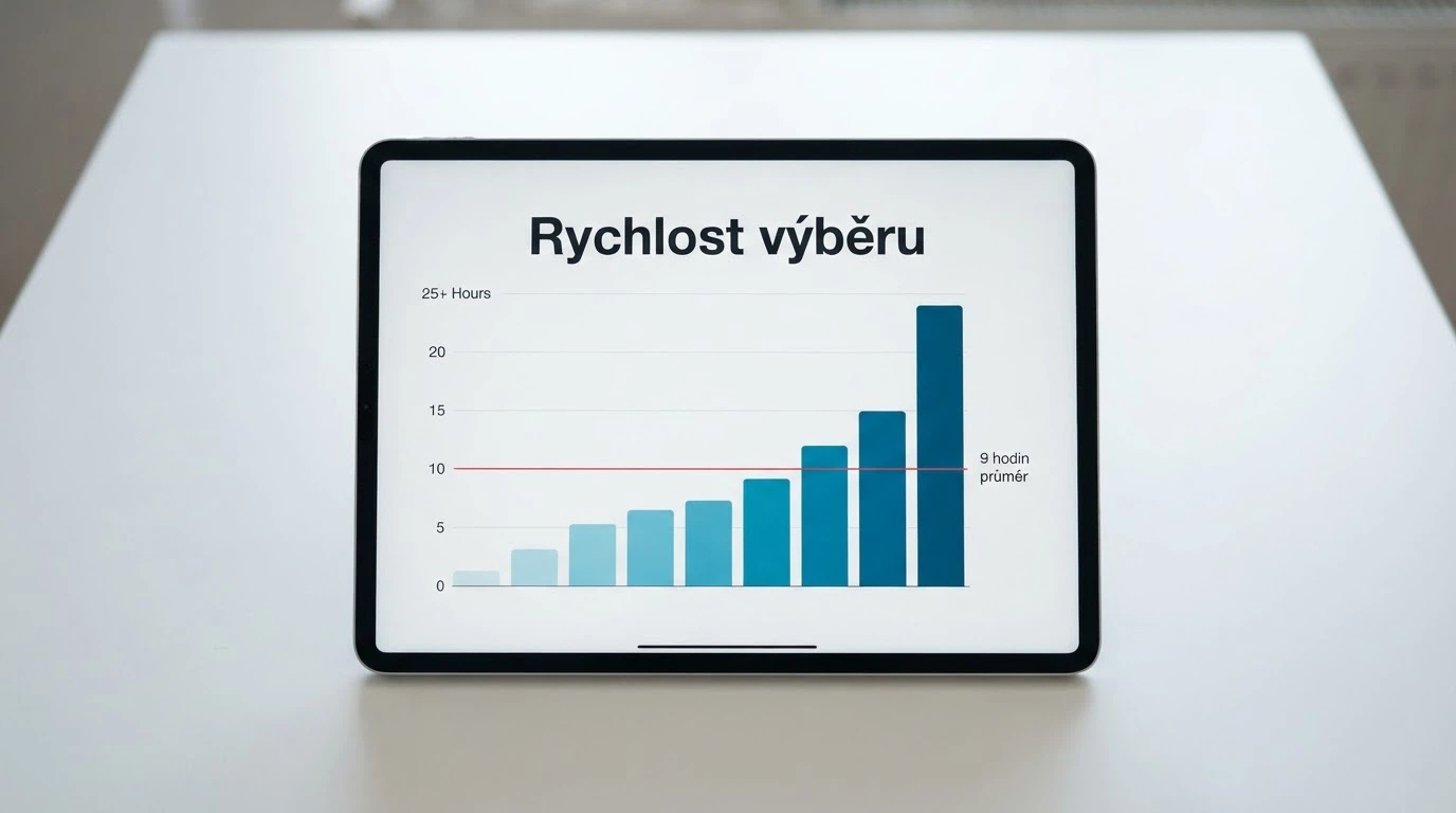 Rozcestník deseti logotypů licencovaných casin nad grafickým znázorněním doby výběru — od 38 minut po 24 hodin